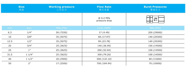 HYDRAULIC CHECK VALVE KVU SERIES