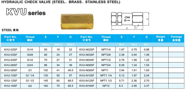 HYDRAULIC CHECK VALVE KVU SERIES