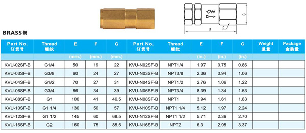 HYDRAULIC CHECK VALVE KVU SERIES