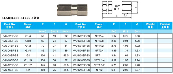 HYDRAULIC CHECK VALVE KVU SERIES