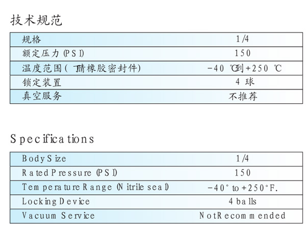 PNUEMATIC SINGLE SHUT-OFF UNIVERSAL SERIES