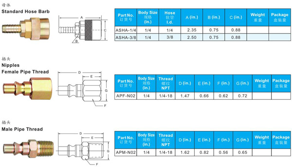 PNUEMATIC QUICK COUPLINGS A SERIES TO ARO 210 INTERCHARGE