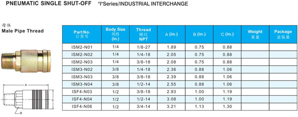 PNUEMATIC QUICK COUPLINGS I SERIES TO INDUSTRIAL INTERCHARGE