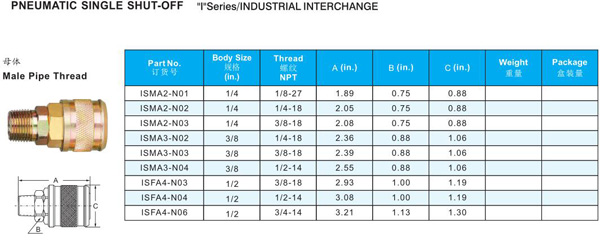 PNUEMATIC QUICK COUPLINGS I SERIES TO INDUSTRIAL INTERCHARGE