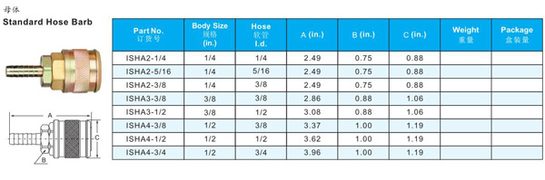 PNUEMATIC QUICK COUPLINGS I SERIES TO INDUSTRIAL INTERCHARGE