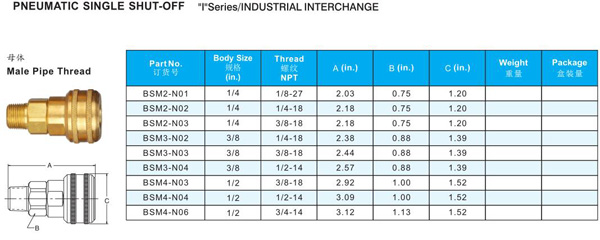 PNUEMATIC QUICK COUPLINGS I SERIES TO INDUSTRIAL INTERCHARGE