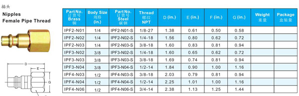 PNUEMATIC QUICK COUPLINGS I SERIES TO INDUSTRIAL INTERCHARGE