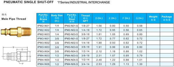 PNUEMATIC QUICK COUPLINGS I SERIES TO INDUSTRIAL INTERCHARGE