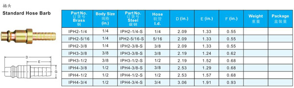 PNUEMATIC QUICK COUPLINGS I SERIES TO INDUSTRIAL INTERCHARGE