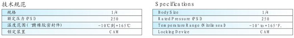 PNUEMATIC QUICK COUPLINGS S SERIES TO SCHRADER INTERCHARGE