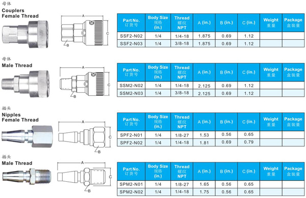 PNUEMATIC QUICK COUPLINGS S SERIES TO SCHRADER INTERCHARGE