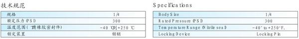 PNUEMATIC QUICK COUPLINGS L SERIES TO LINCOIN INTERCHARGE