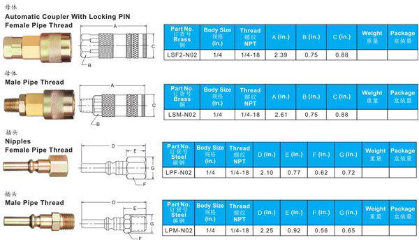 PNUEMATIC QUICK COUPLINGS L SERIES TO LINCOIN INTERCHARGE