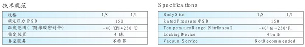 PNUEMATIC QUICK COUPLINGS E SERIES TO RECTUS SERIES 21 INTERCHARGE