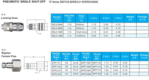 PNUEMATIC QUICK COUPLINGS E SERIES TO RECTUS SERIES 21 INTERCHARGE