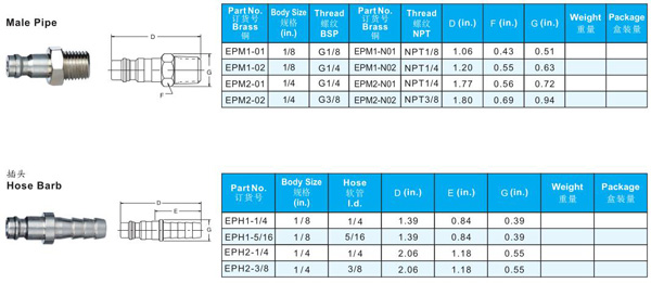 PNUEMATIC QUICK COUPLINGS E SERIES TO RECTUS SERIES 21 INTERCHARGE