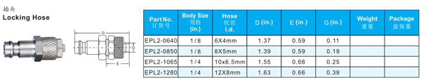 PNUEMATIC QUICK COUPLINGS E SERIES TO RECTUS SERIES 21 INTERCHARGE