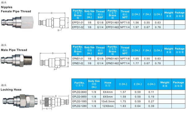 PNUEMATIC QUICK COUPLINGS E SERIES TO RECTUS SERIES 21 INTERCHARGE