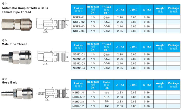 PNUEMATIC QUICK COUPLINGS N SERIES TO ASIA TYPE INTERCHARGE