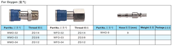 PNUEMATIC QUICK COUPLINGS SHIP WELDING  SERIES