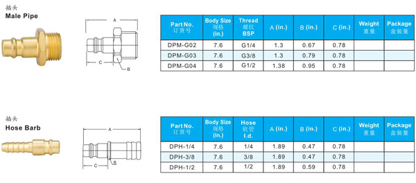 PNUEMATIC QUICK COUPLINGS D SERIES