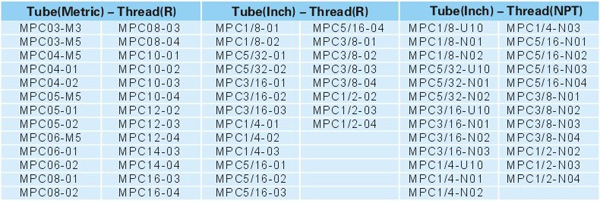 Pneumatic Fittings Metal Push-in Fittings MPC SERIES