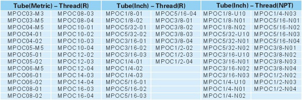 Pneumatic Fittings Metal Push-in Fittings MPOC SERIES