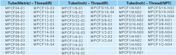 Pneumatic Fittings Metal Push-in Fittings MPCF SERIES