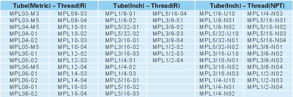 Pneumatic Fittings Metal Push-in Fittings MPL SERIES