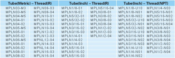 Pneumatic Fittings Metal Push-in Fittings MPLN SERIES