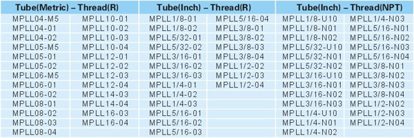 Pneumatic Fittings Metal Push-in Fittings MPLL SERIES