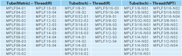 Pneumatic Fittings Metal Push-in Fittings MPLF SERIES