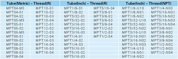 Pneumatic Fittings Metal Push-in Fittings MPT SERIES