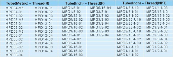 Pneumatic Fittings Metal Push-in Fittings MPD SERIES