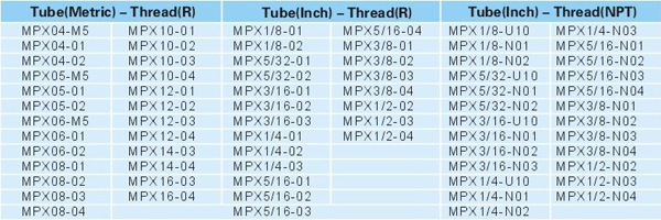 Pneumatic Fittings Metal Push-in Fittings MPX SERIES