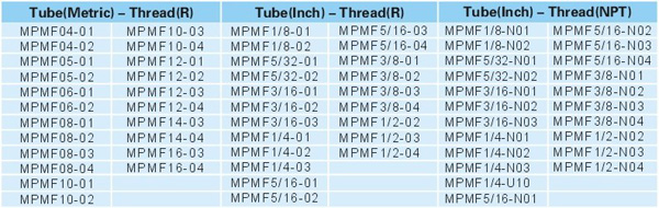 Pneumatic Fittings Metal Push-in Fittings MPMF SERIES