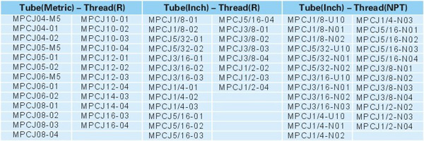 Pneumatic Fittings Metal Push-in Fittings MPCJ SERIES