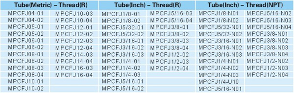 Pneumatic Fittings Metal Push-in Fittings MPFJ SERIES