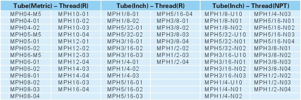 Pneumatic Fittings Metal Push-in Fittings MPH SERIES