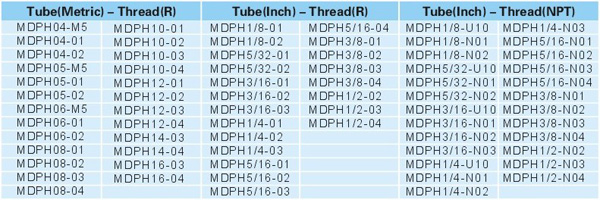 Pneumatic Fittings Metal Push-in Fittings MPDH SERIES