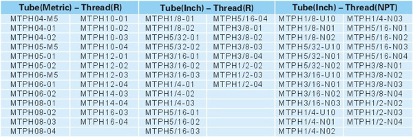 Pneumatic Fittings Metal Push-in Fittings MTPH SERIES