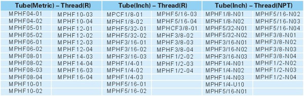 Pneumatic Fittings Metal Push-in Fittings MTHF SERIES