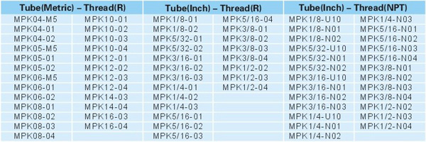 Pneumatic Fittings Metal Push-in Fittings MPK SERIES