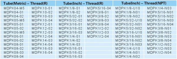 Pneumatic Fittings Metal Push-in Fittings MDPK SERIES