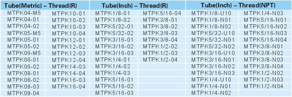 Pneumatic Fittings Metal Push-in Fittings MTPK SERIES