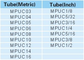 Pneumatic Fittings Metal Push-in Fittings MPUC SERIES