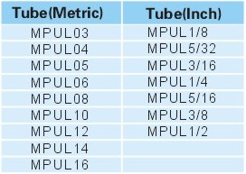 Pneumatic Fittings Metal Push-in Fittings MPUL SERIES