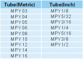 Pneumatic Fittings Metal Push-in Fittings MPY SERIES