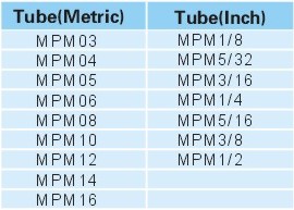 Pneumatic Fittings Metal Push-in Fittings MPM SERIES