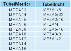 Pneumatic Fittings Metal Push-in Fittings MPZA SERIES